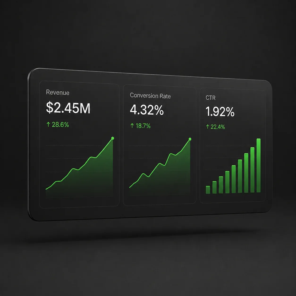 Tablet screen showing ad performance metrics for views, engagement, and conversion rate